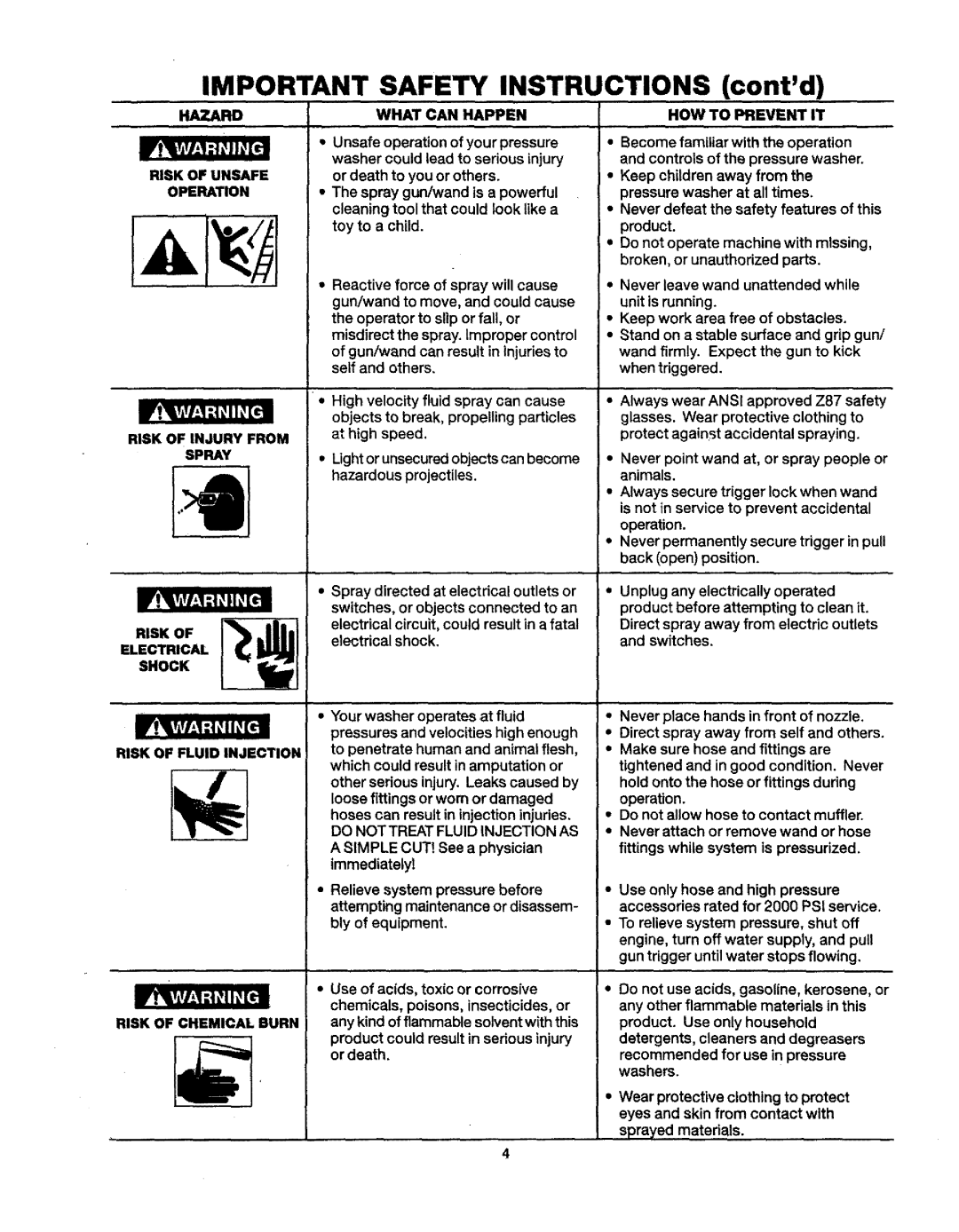 Craftsman 919.76235 owner manual Hazard, Never point wand at, or spray people or animals 