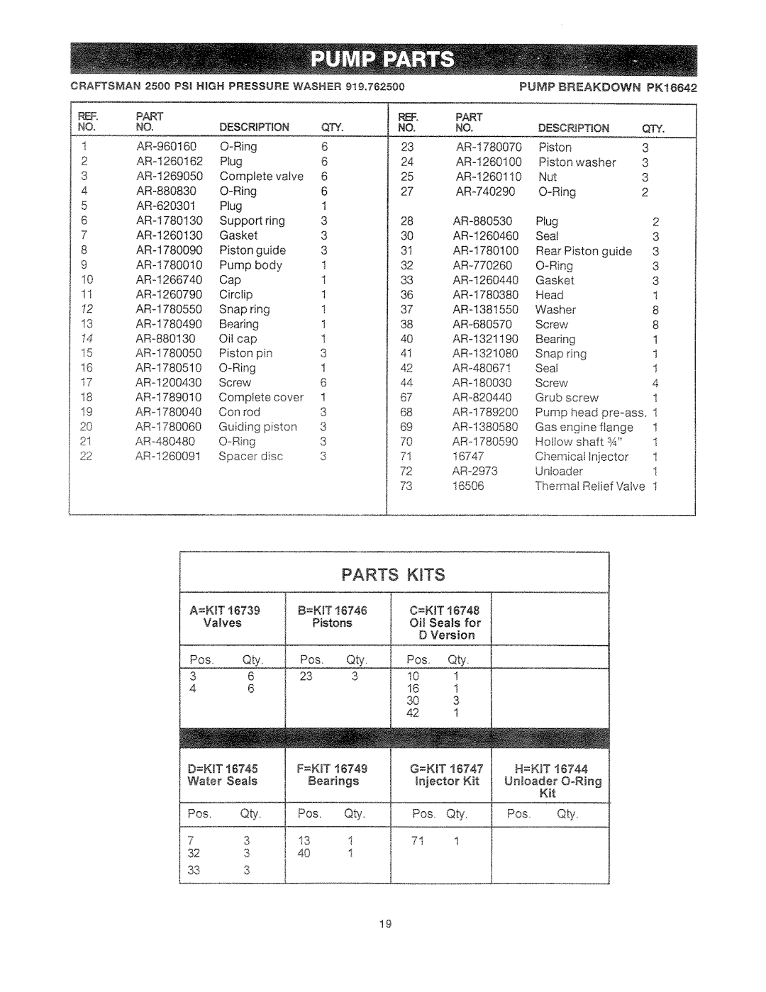 Craftsman 919.762500 manual Part 