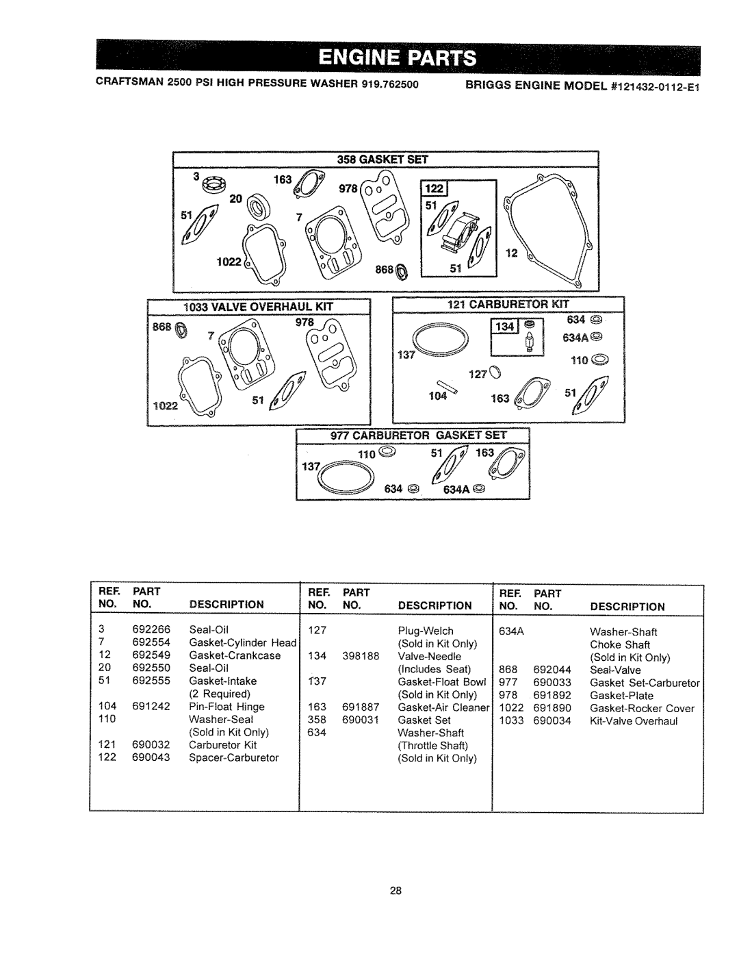 Craftsman 919.762500 manual Valve Overhaul KIT Carburetor, Carburetor Gasket SET, Part RER Description 