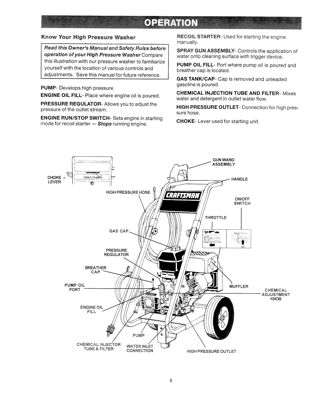 Craftsman 919.762500 manual Know Your High Pressure Washer 