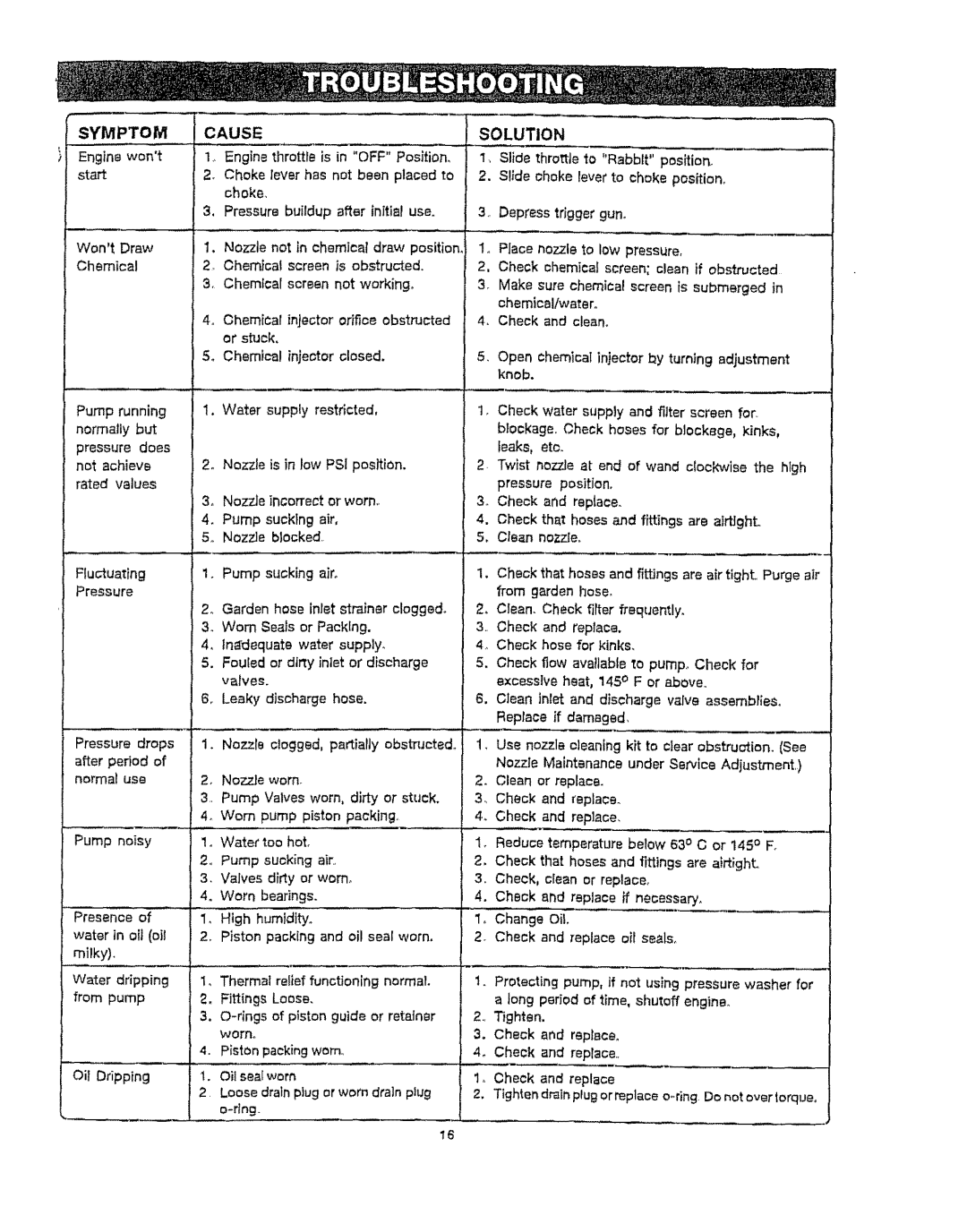 Craftsman 919.76902 manual Symptom Cause Solution, Place, Check and replace 