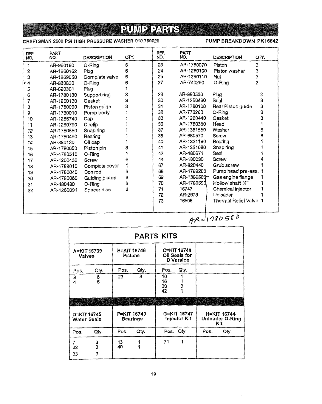 Craftsman 919.76902 manual Qty, Description QTY, =Kit 