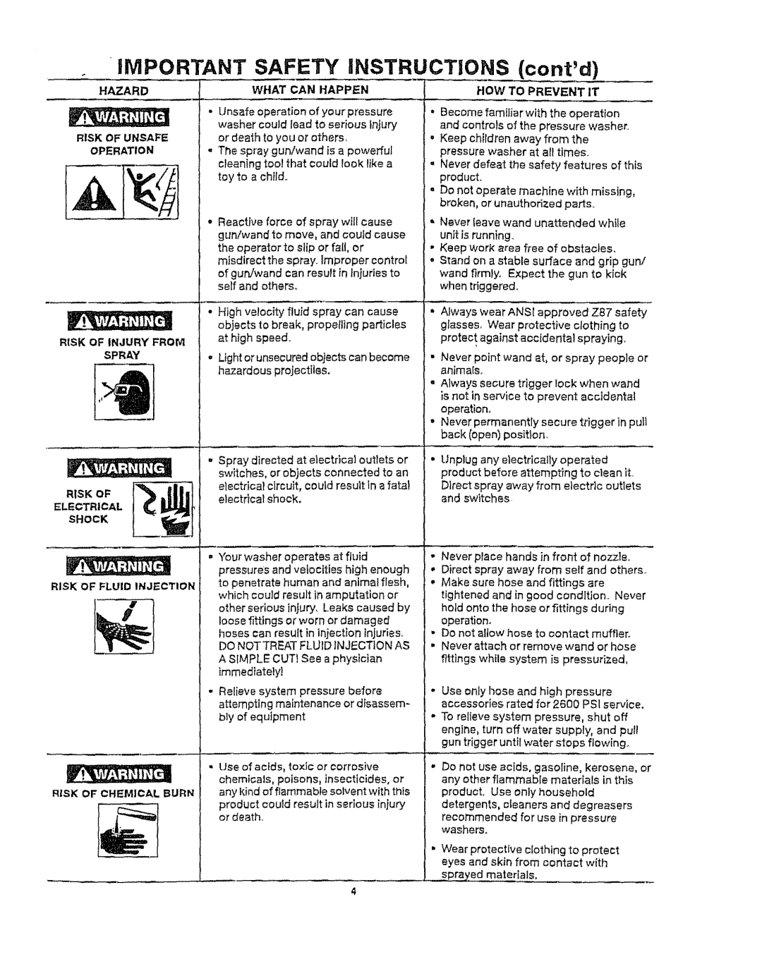 Craftsman 919.76902 Hazard Risk of Unsafe, WttAT can Happen, RSK of Injury from Spray, SHocK Risk, Risk of Chemical Burn 