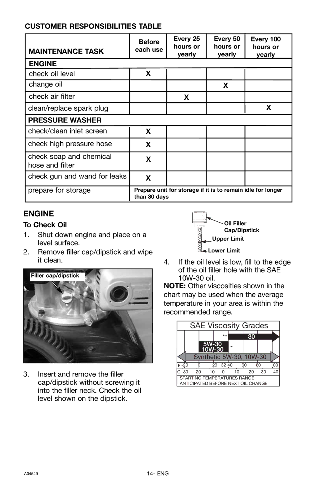 Craftsman 919.769063 owner manual Engine, Customer Responsibilities Table, Maintenance Task, Pressure Washer 