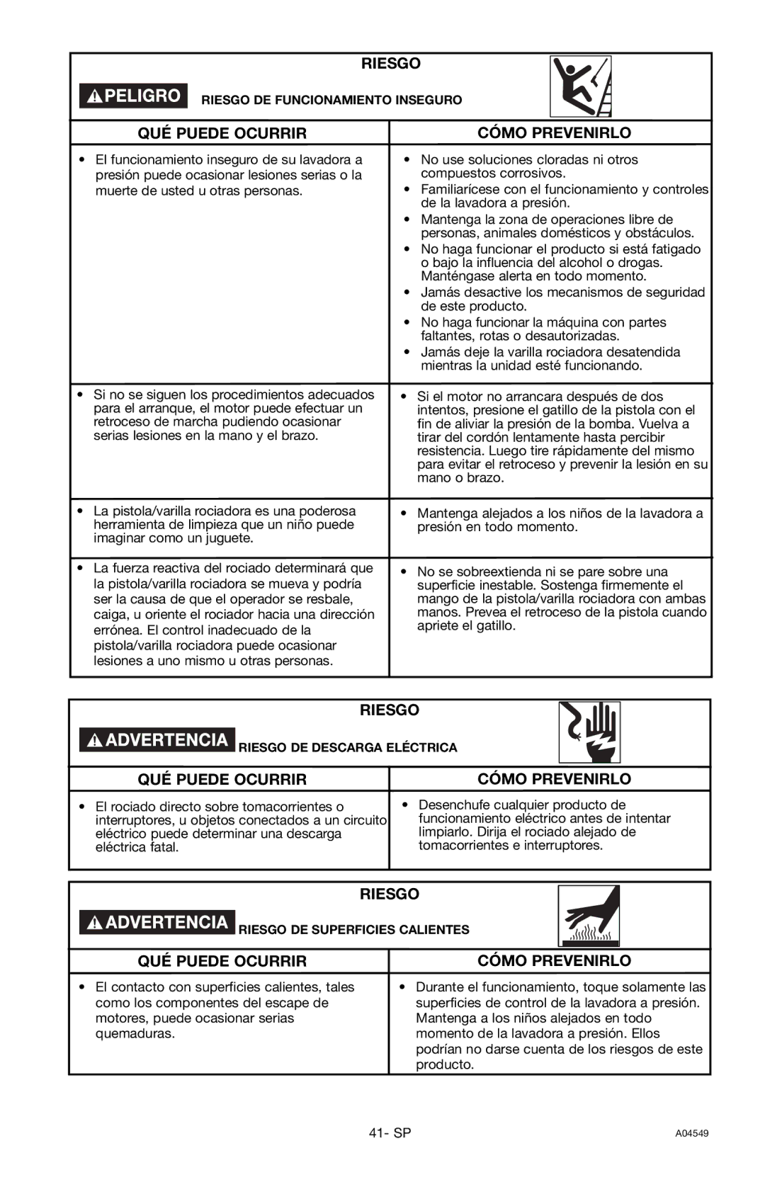 Craftsman 919.769063 owner manual Riesgo DE Funcionamiento Inseguro 