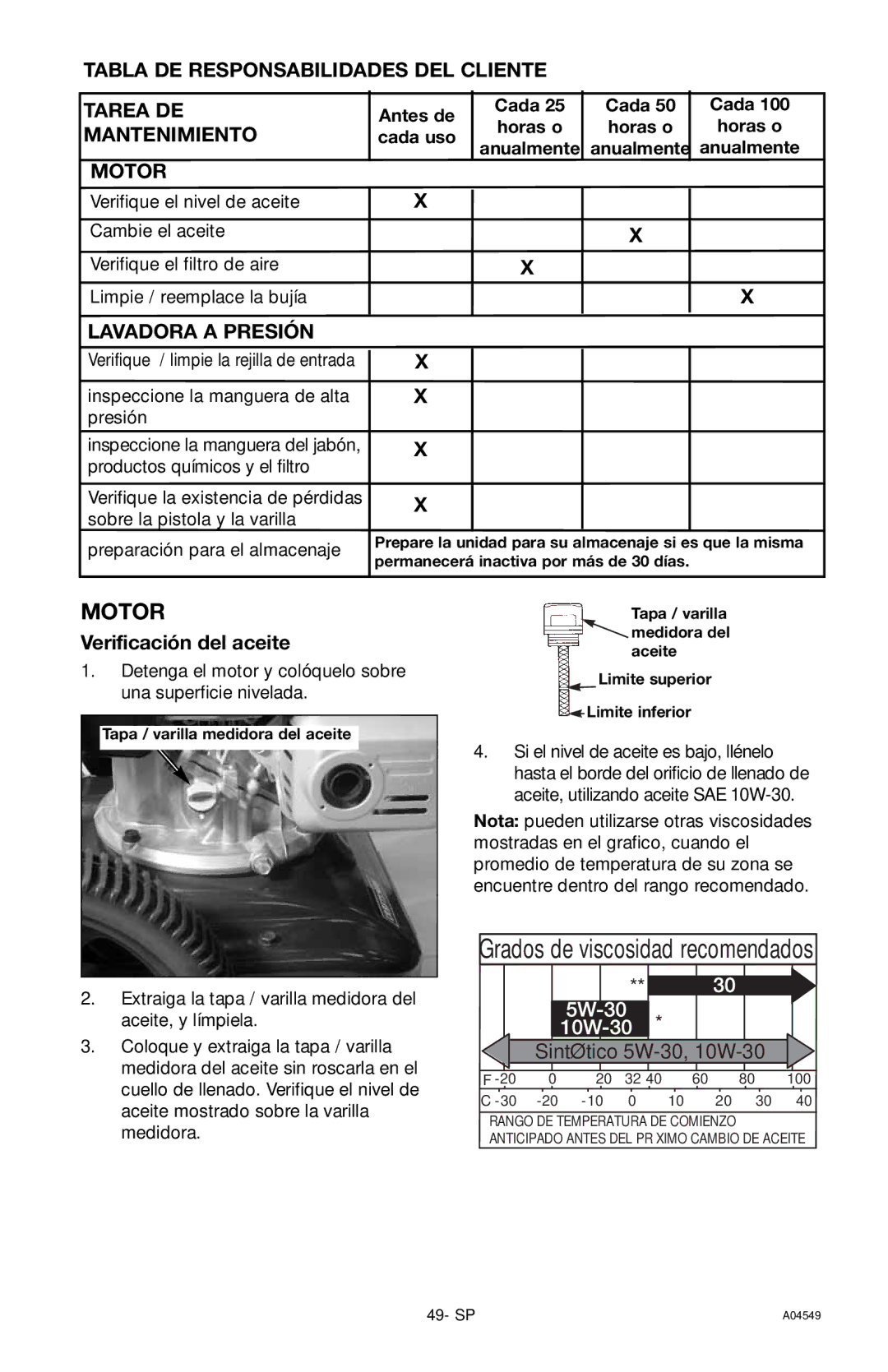 Craftsman 919.769063 Tabla DE Responsabilidades DEL Cliente Tarea DE, Motor, Lavadora a Presión, Verificación del aceite 