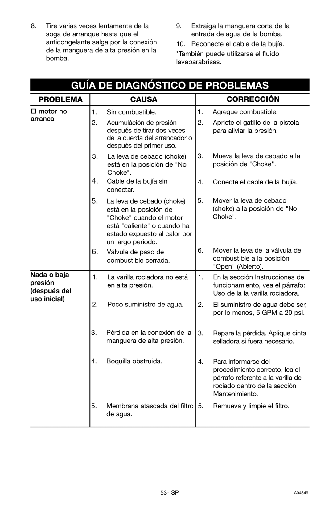 Craftsman 919.769063 owner manual Guía DE Diagnóstico DE Problemas, Problema Causa Corrección 