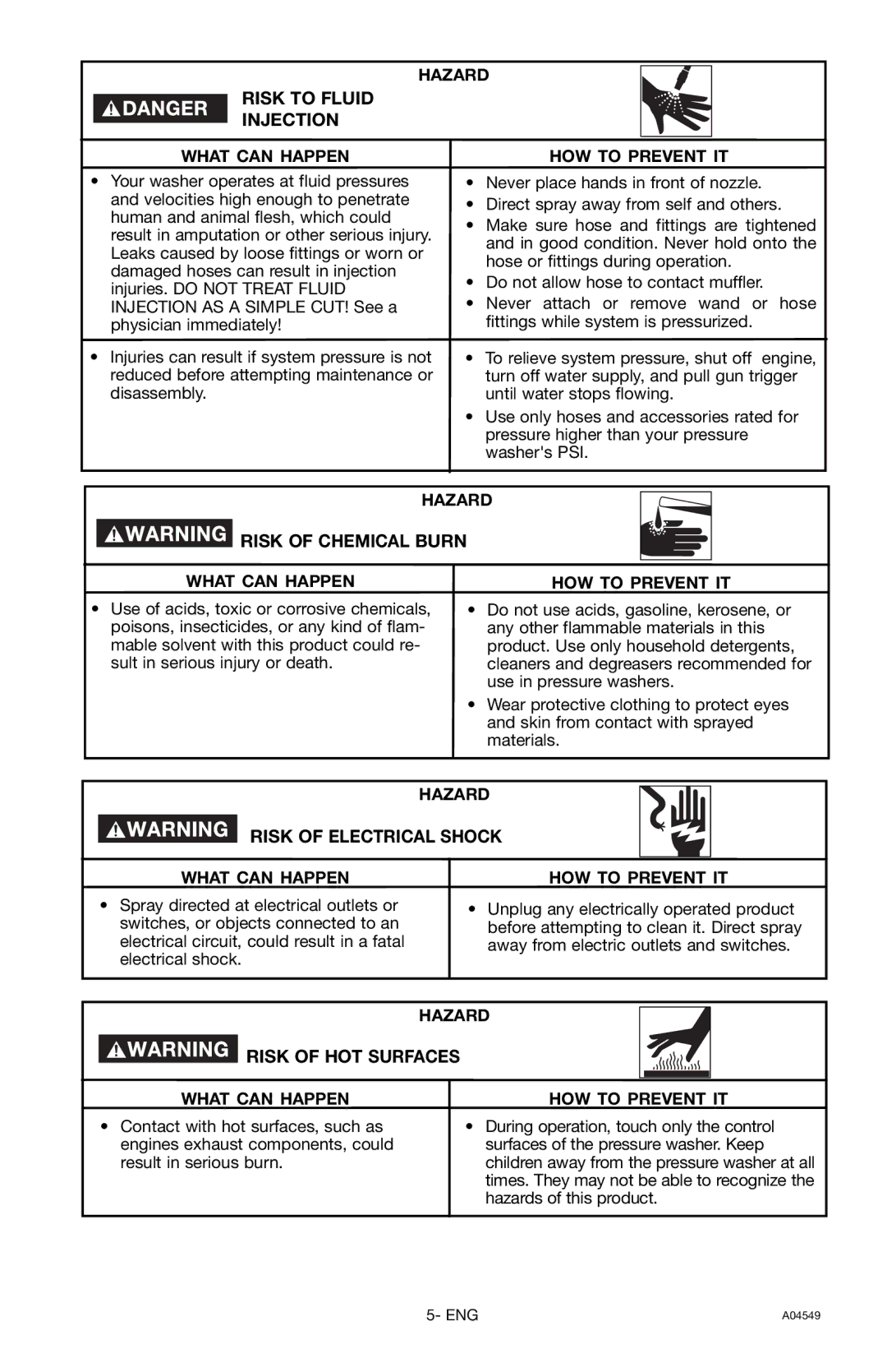 Craftsman 919.769063 Risk to Fluid Injection, Risk of Chemical Burn, Risk of Electrical Shock, Risk of HOT Surfaces 