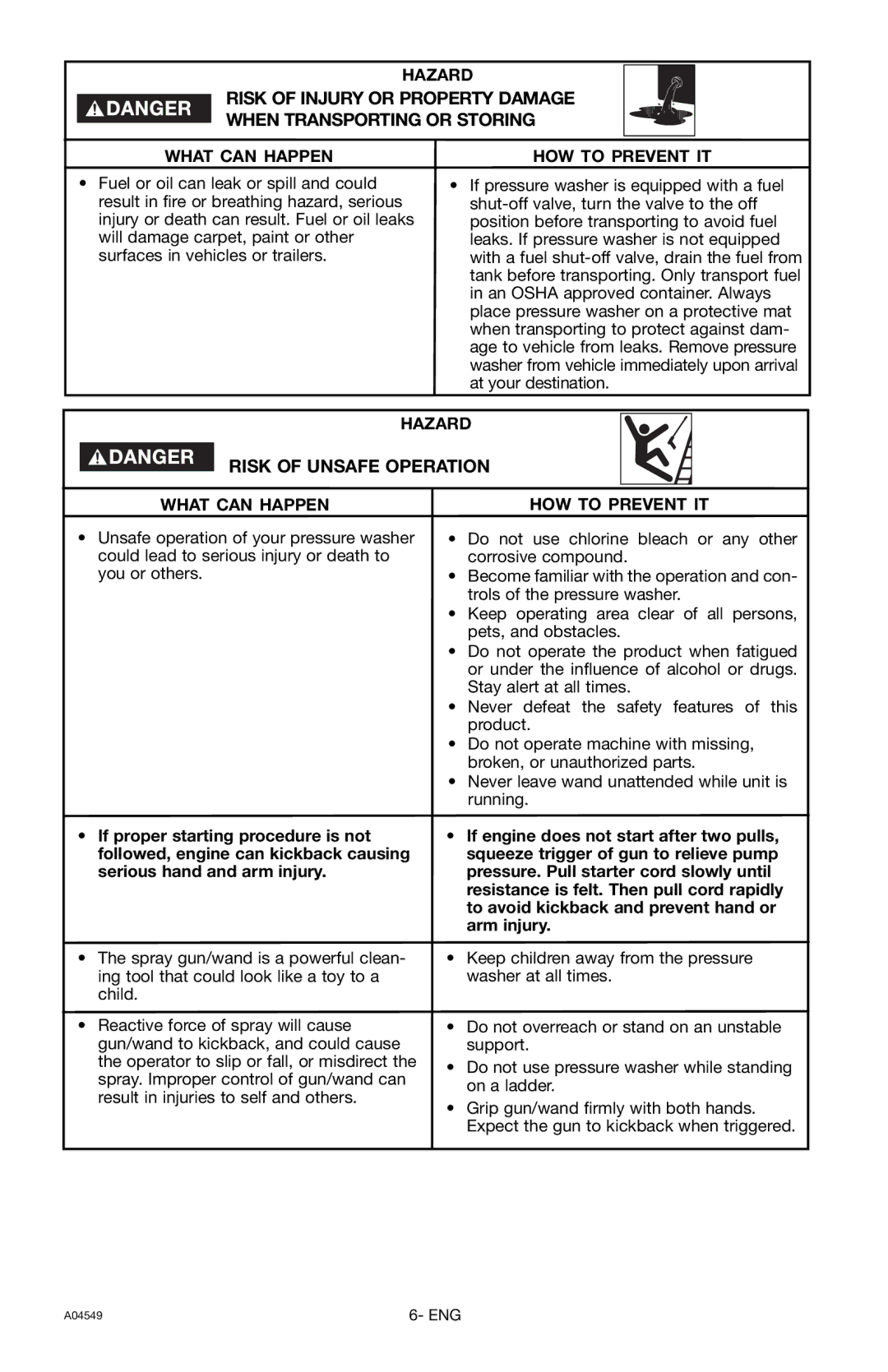 Craftsman 919.769063 owner manual Risk of Unsafe Operation 