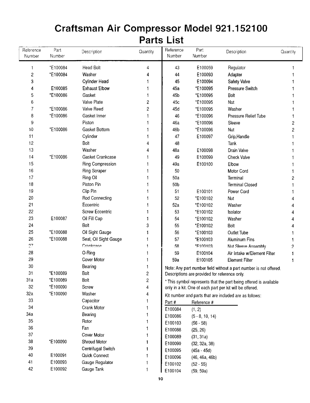 Craftsman owner manual Craftsman Air Compressor Model 921.1521 Parts List, GasketBottom 