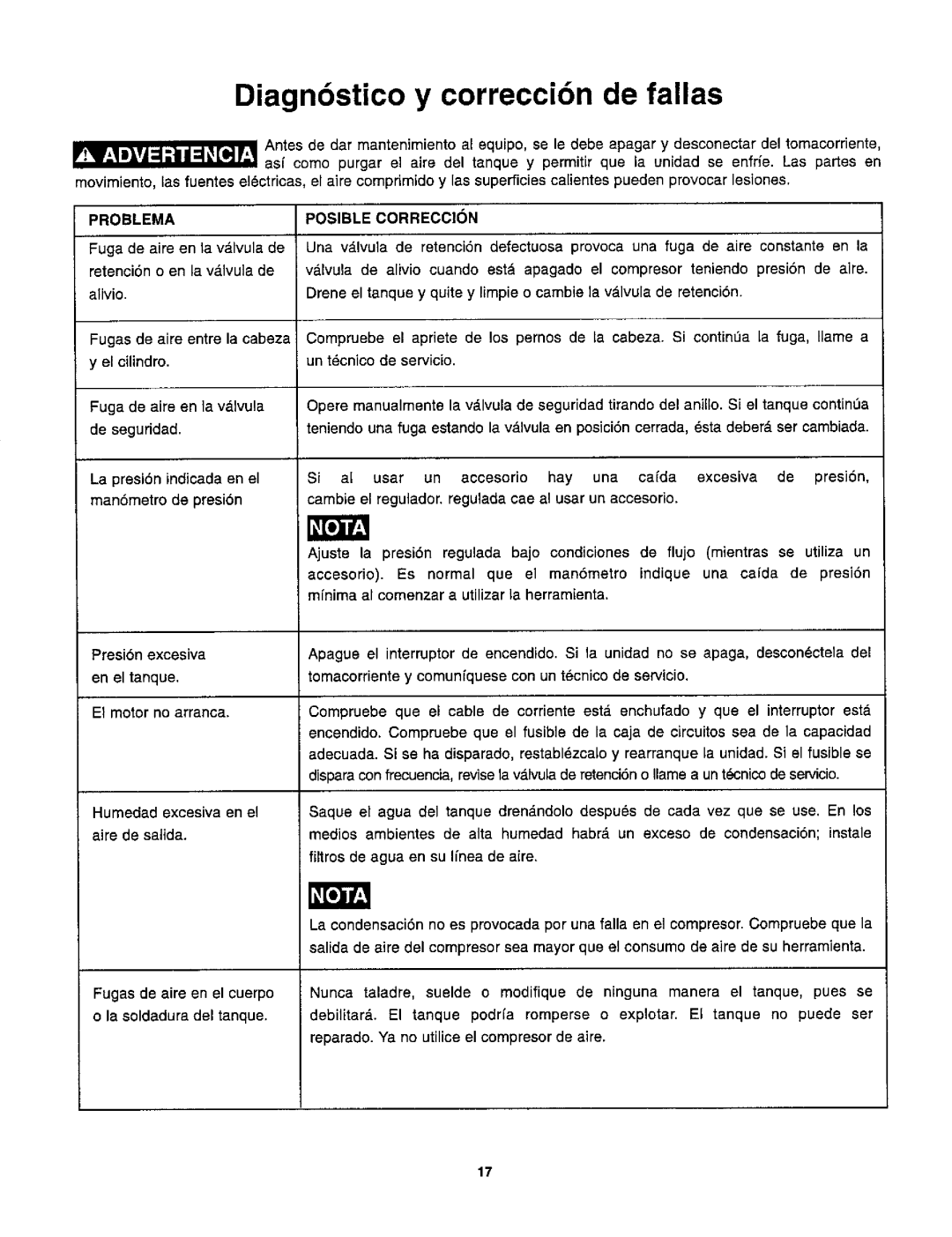 Craftsman 921.1531 owner manual Diagnbstico y correccibn de fallas, Problema 