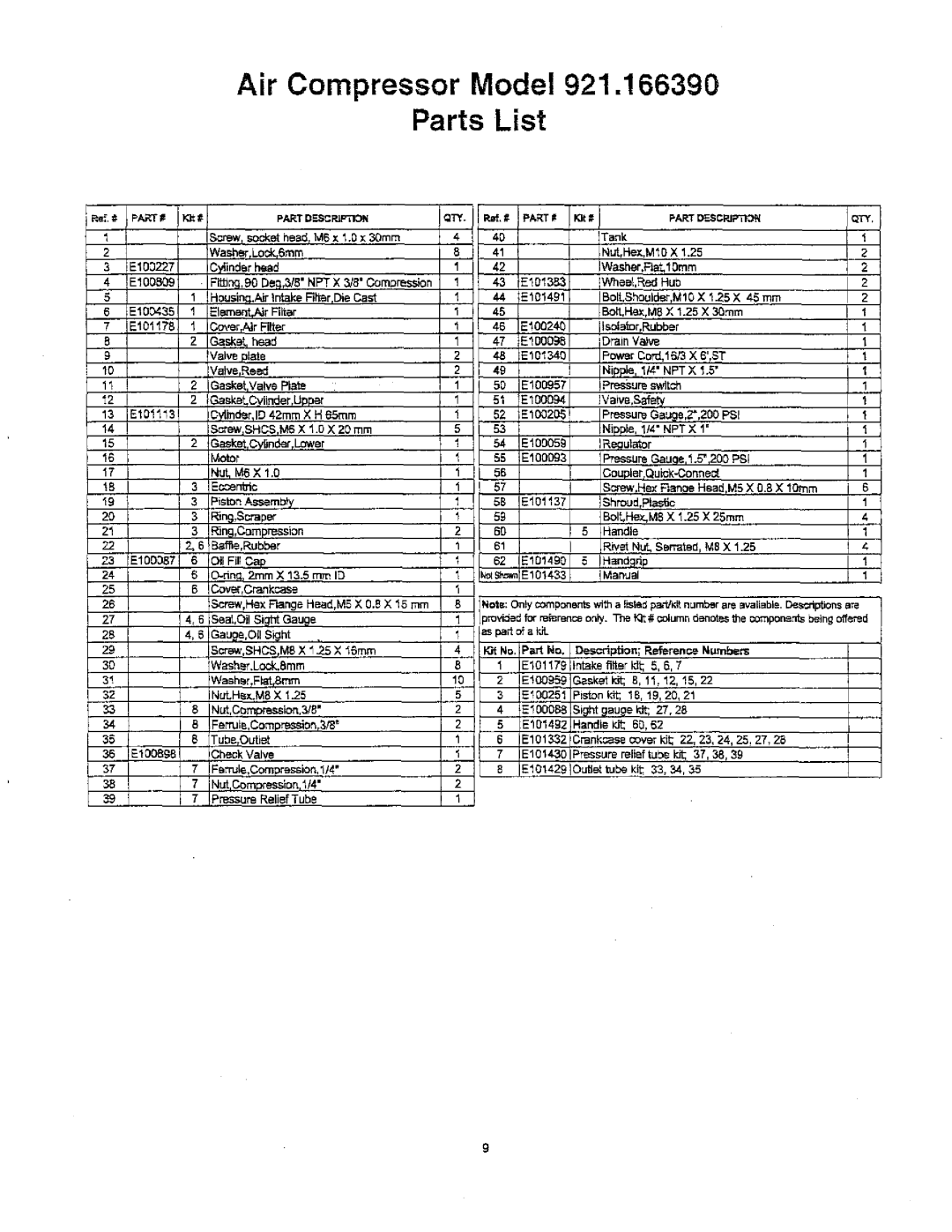 Craftsman 921.166390 owner manual Air Compressor Model Parts List, Pat /K 