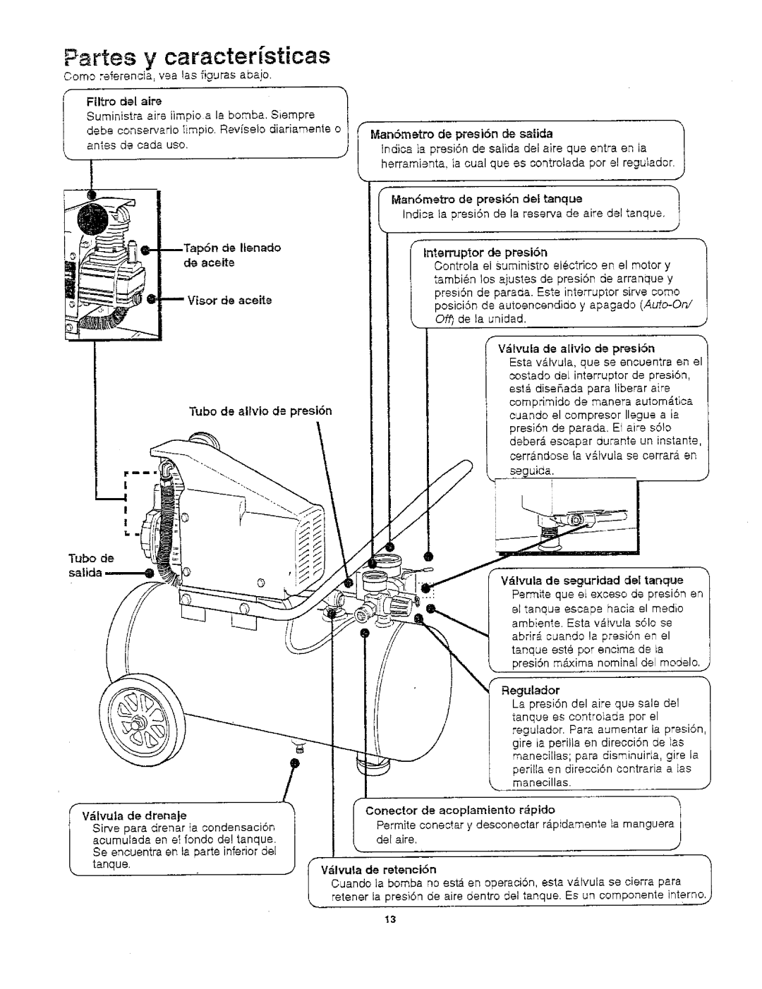 Craftsman 921.166390 owner manual Partes y caracterfsticas, Tap6n de Itenado de aceite Visor de aceite, Tube de satida 