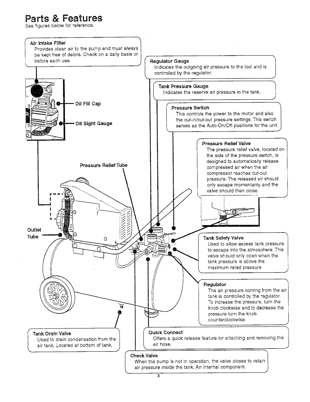 Craftsman 921.166390 owner manual Outlet, Tube 