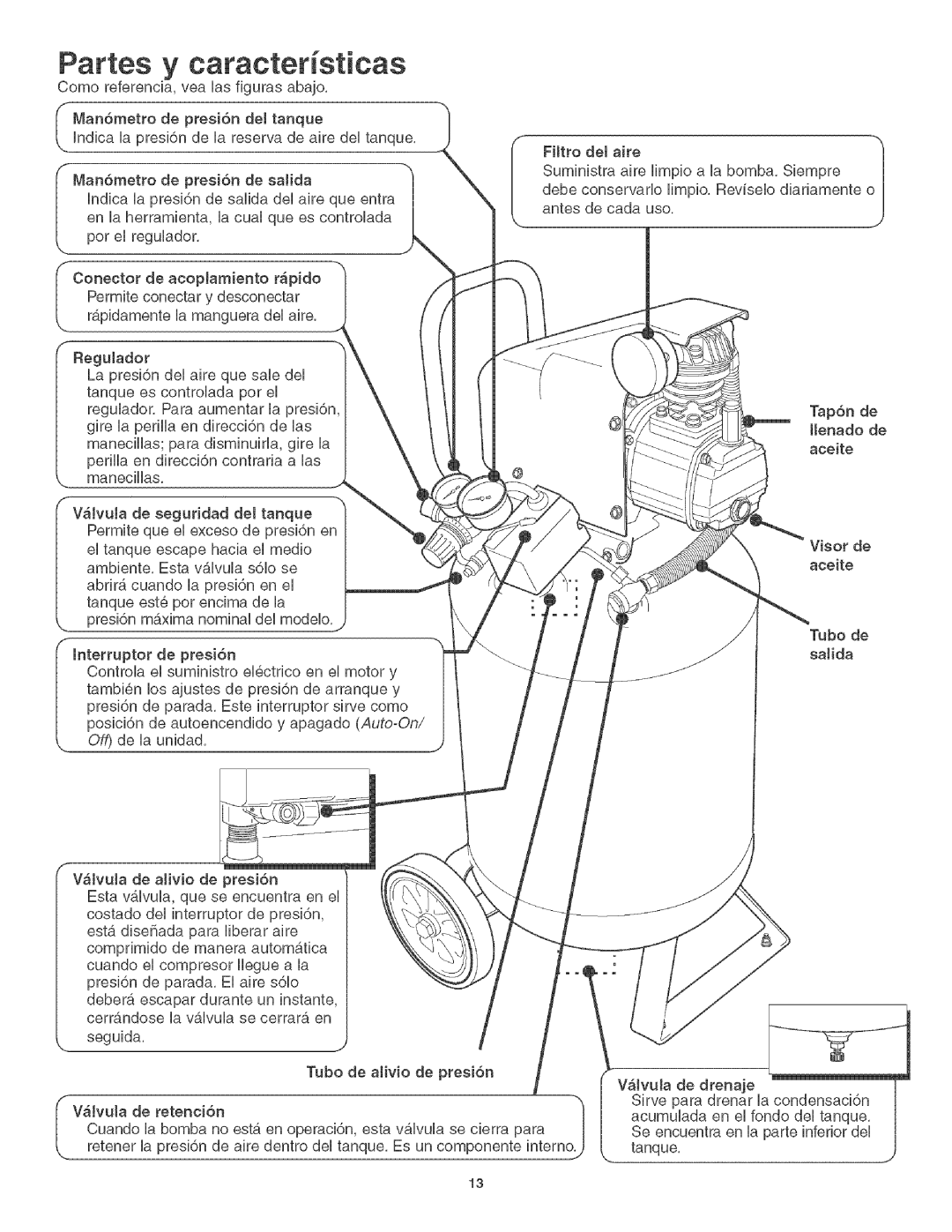 Craftsman 921.1664 operating instructions Partes y caracteristicas 