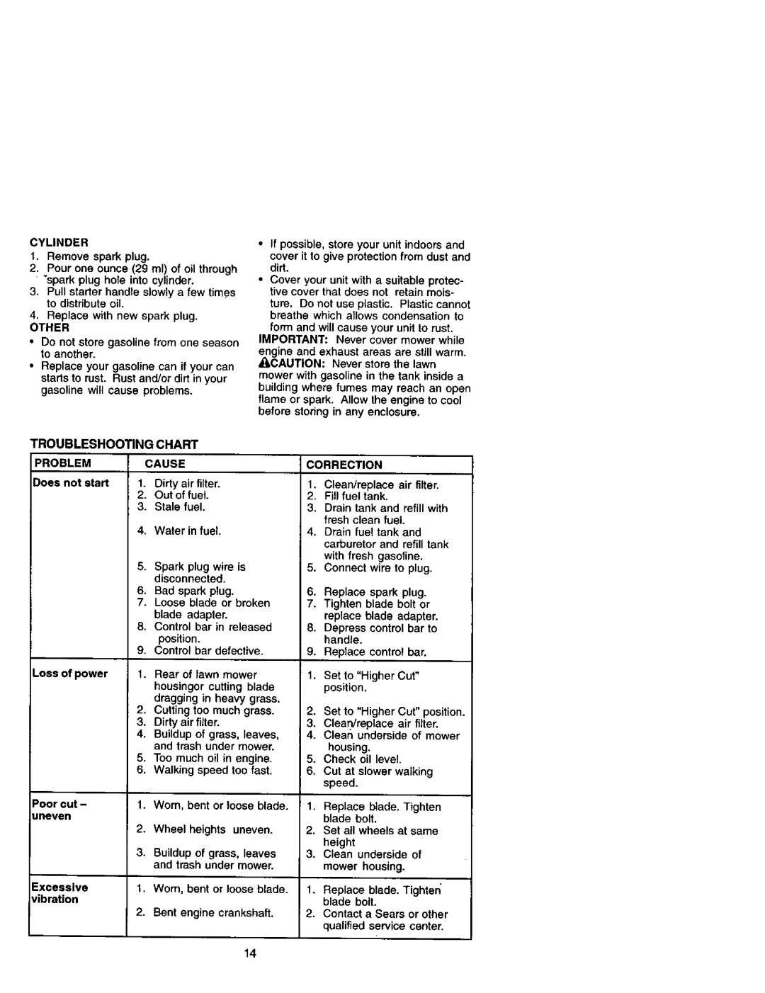 Craftsman 944.36153 owner manual Cylinder, Other, Troubleshooting Chart Problem Cause, Correction 