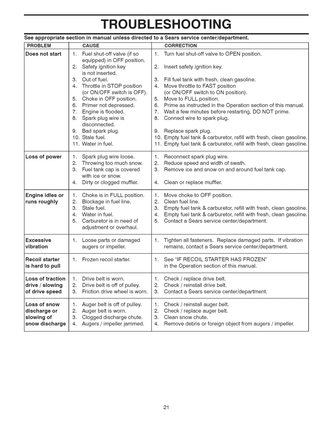 Craftsman 944.528398 owner manual Oti, Problem, Correction 