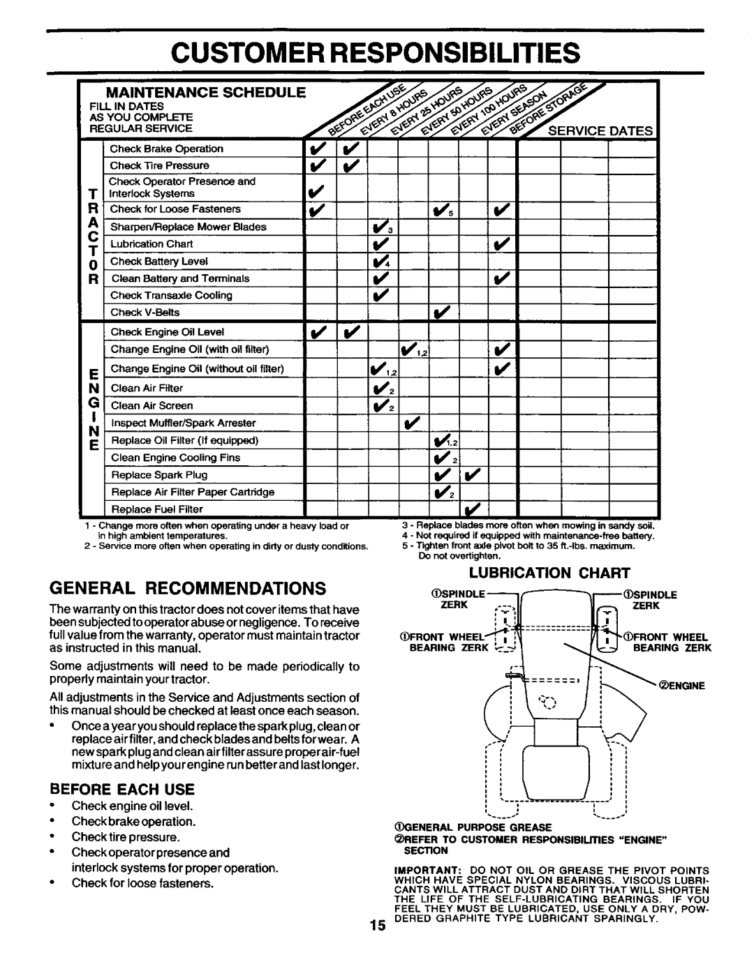 Craftsman 944.602951 owner manual General Recommendations, Before Each USE 