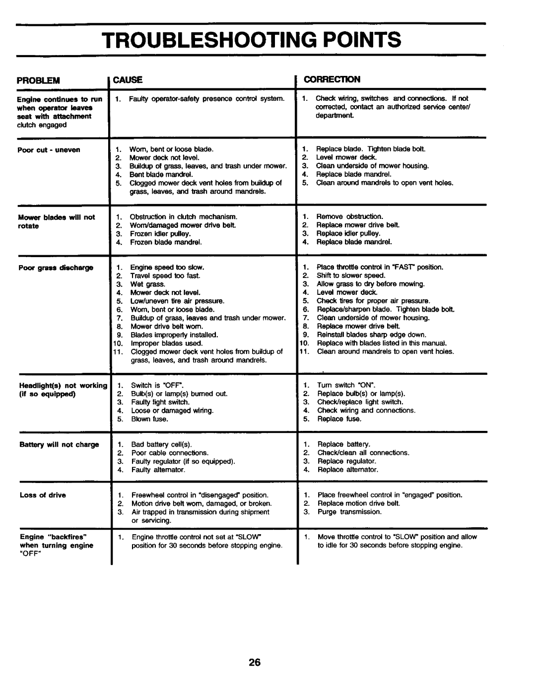 Craftsman 944.602951 owner manual Problem, Cause 