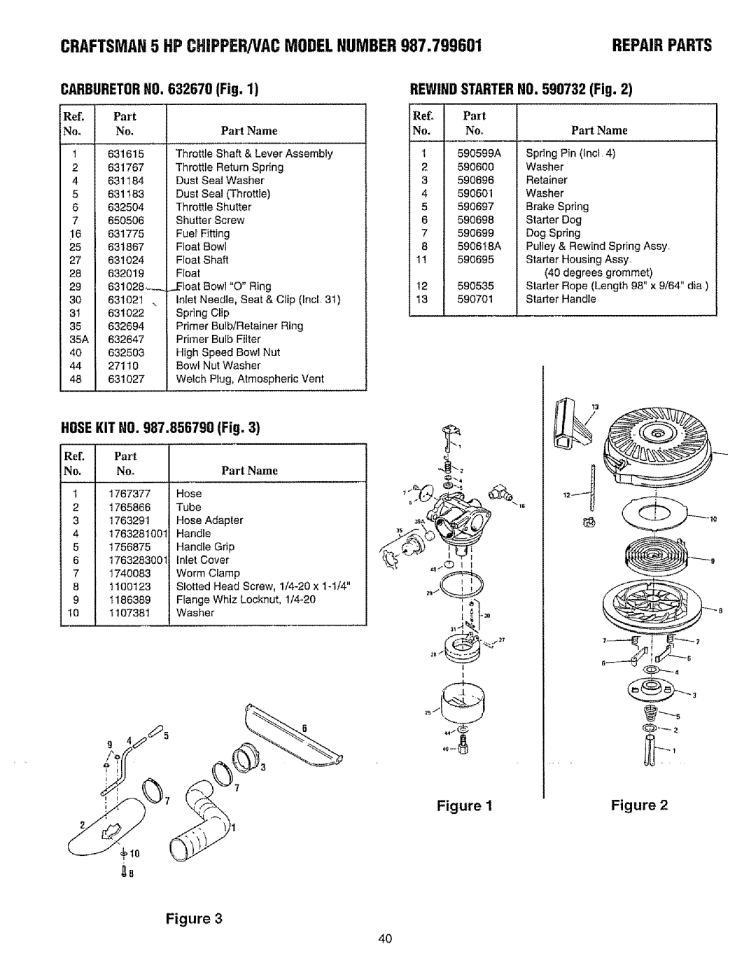 Craftsman 987.799601 manual Repairparts, Carburetorno Fig, Rewindstarterno Fig, Hosekit no 