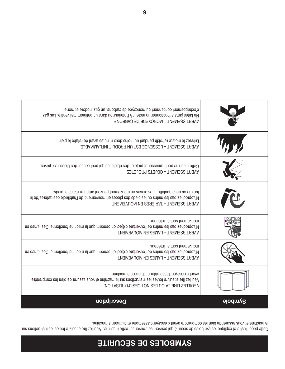 Craftsman C459-52833 manual Sécurité DE Symboles, Description Symbole 