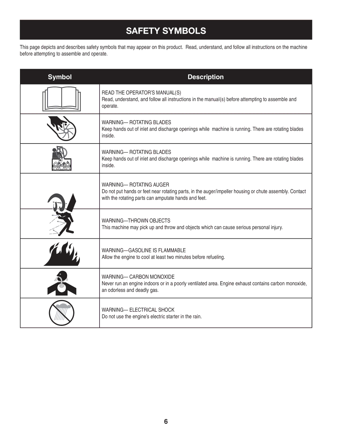 Craftsman C459-52833 manual Safety Symbols, Symbol Description 