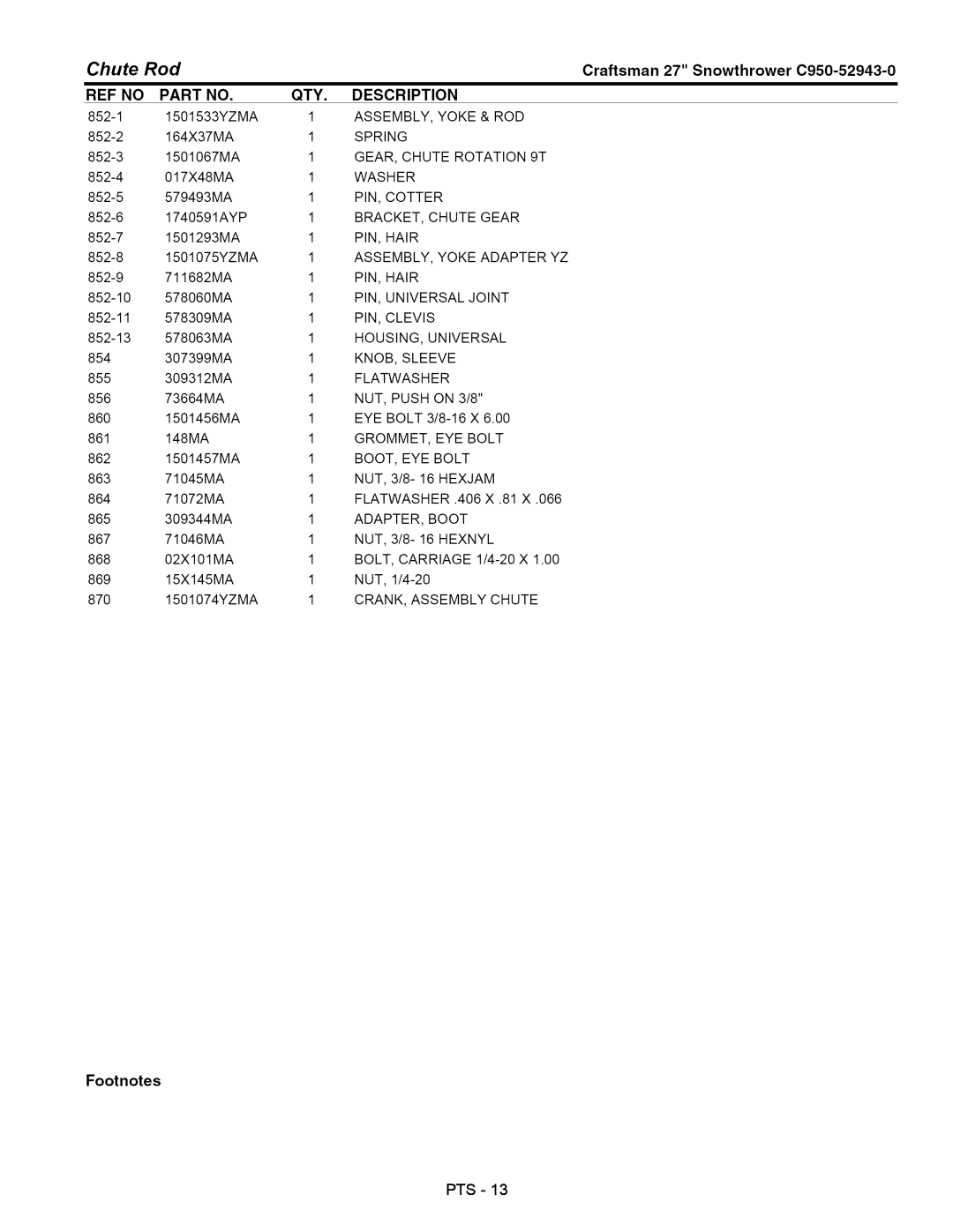 Craftsman C950-52943-0 owner manual Assembly Yoke & ROD 