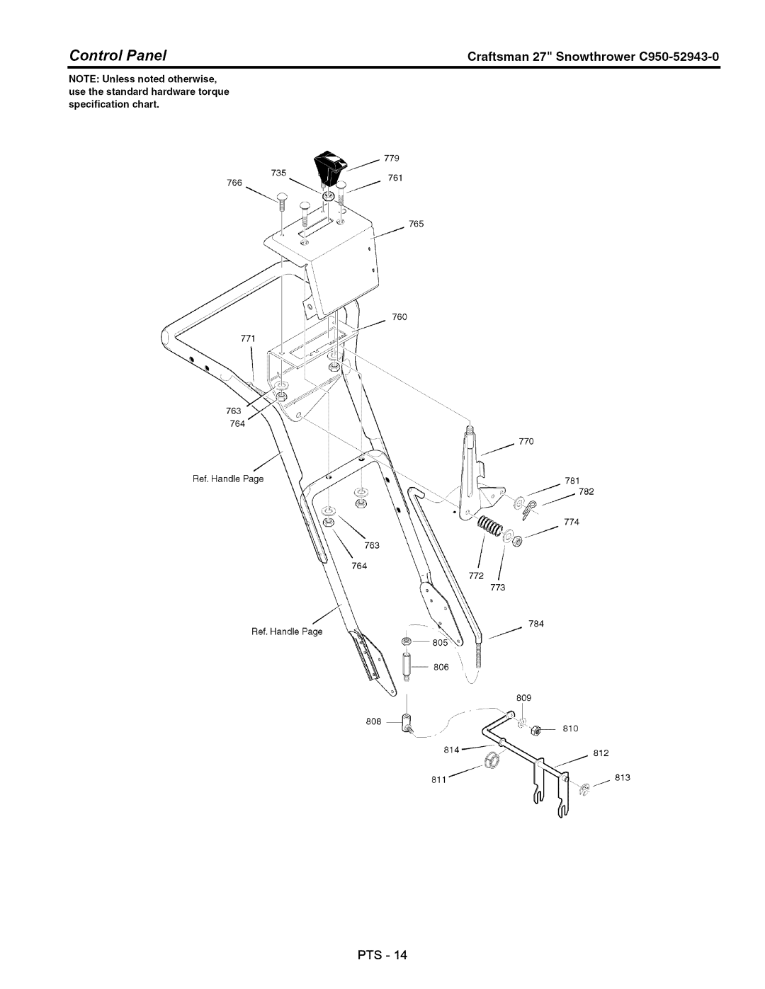 Craftsman C950-52943-0 owner manual Control Panel 