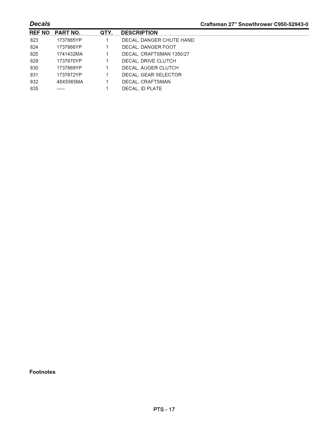 Craftsman C950-52943-0 owner manual Decals 