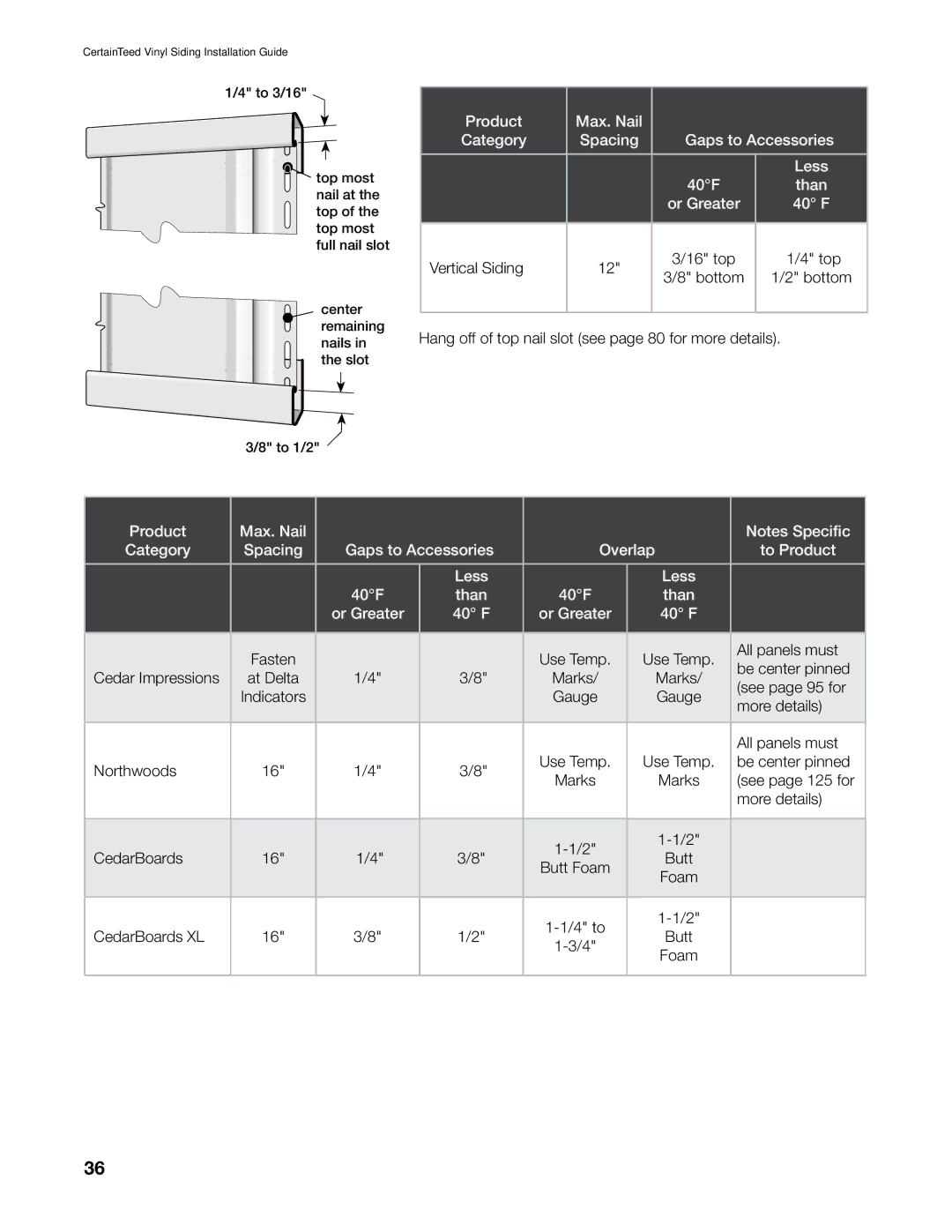 Craftsman CTS205 manual Hang off of top nail slot see page 80 for more details 