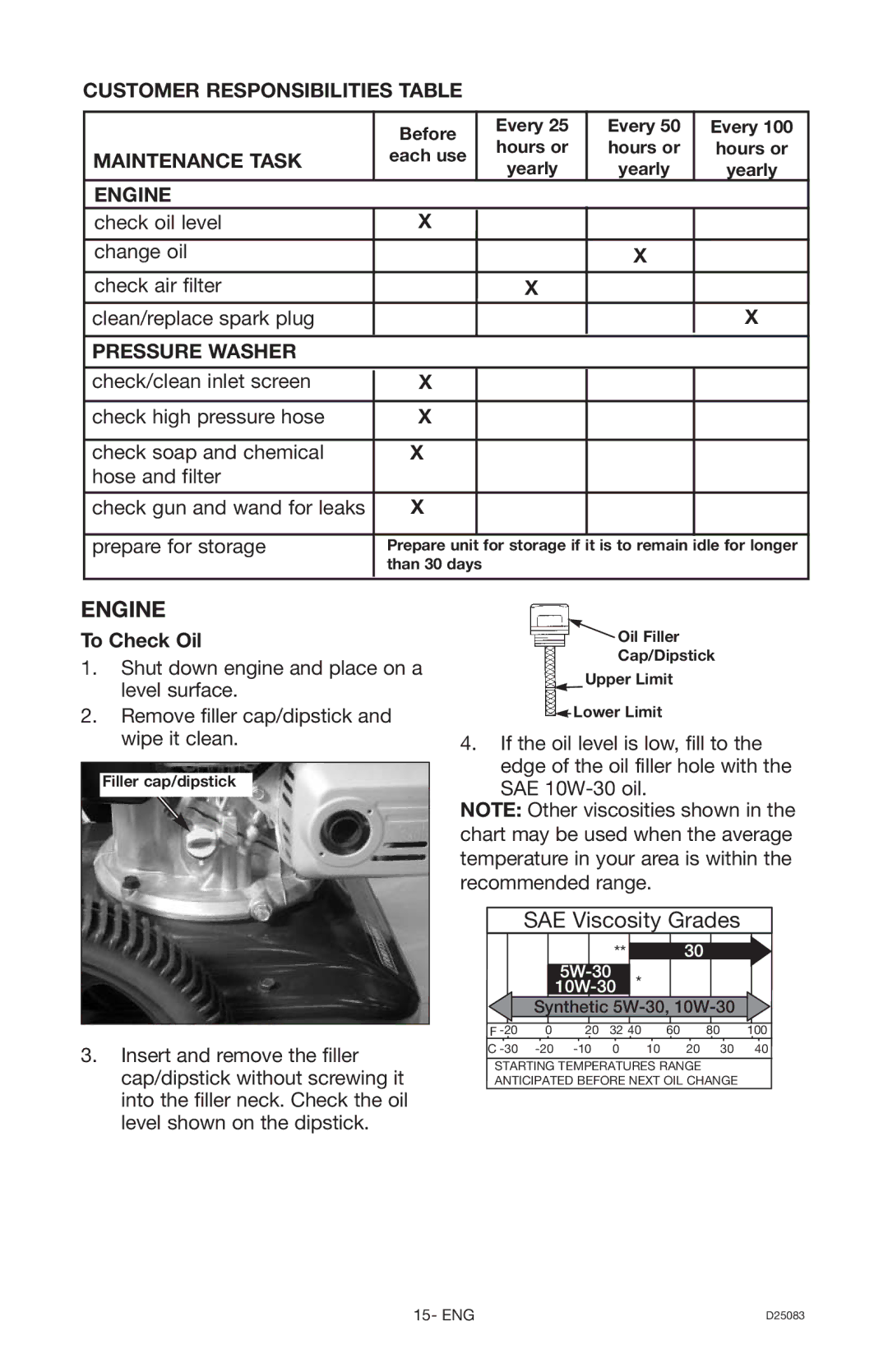 Craftsman 919.672240, D25083 Customer Responsibilities Table, Maintenance Task, Engine, Pressure Washer, To Check Oil 