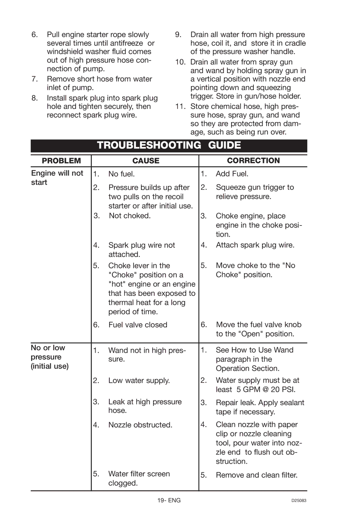 Craftsman 919.672240, D25083 owner manual Troubleshooting Guide, Problem Cause Correction 