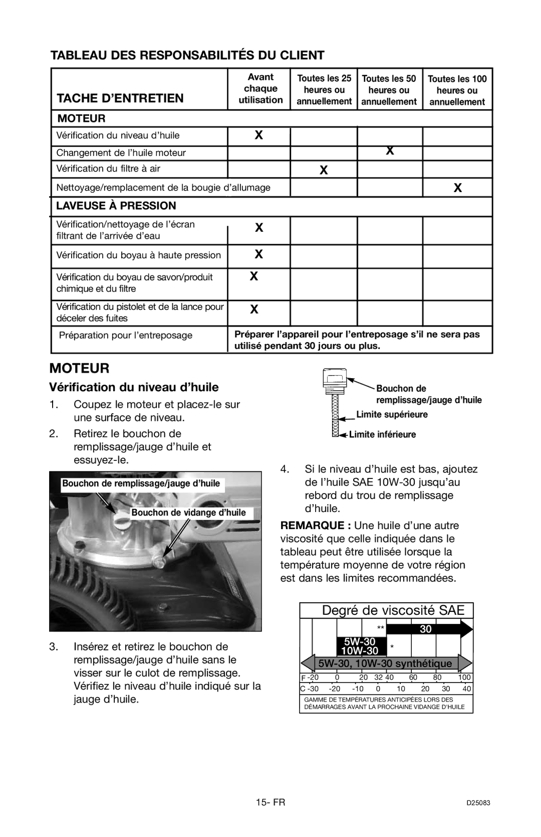 Craftsman D25083 Moteur, Tableau DES Responsabilités DU Client, Tache D’ENTRETIEN, Vérification du niveau d’huile 