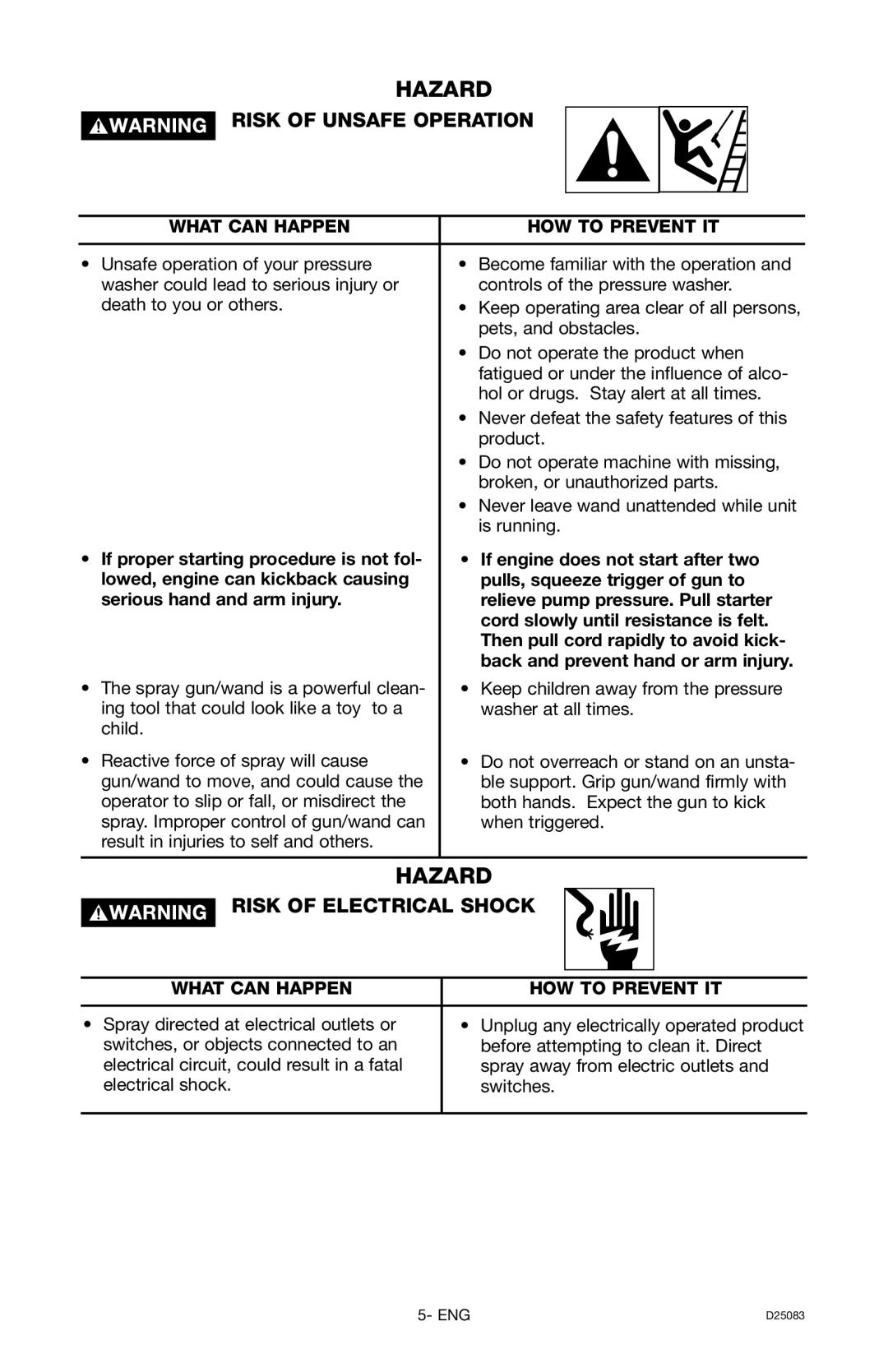 Craftsman 919.672240, D25083 Risk of Unsafe Operation, Risk of Electrical Shock, Spray directed at electrical outlets or 