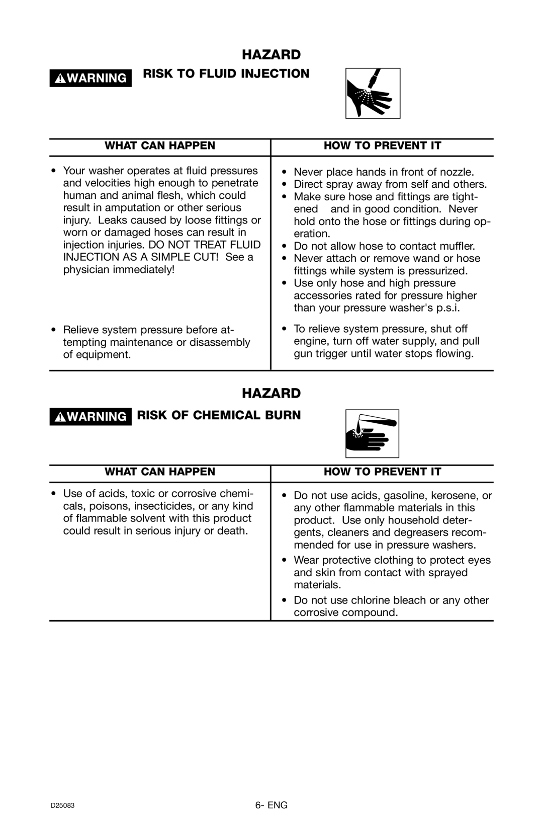 Craftsman D25083, 919.672240 owner manual Risk to Fluid Injection, Risk of Chemical Burn 