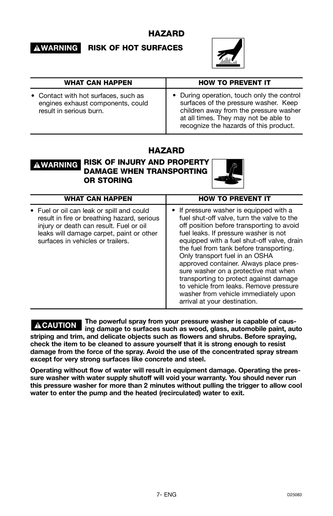 Craftsman 919.672240, D25083 owner manual Risk of HOT Surfaces 