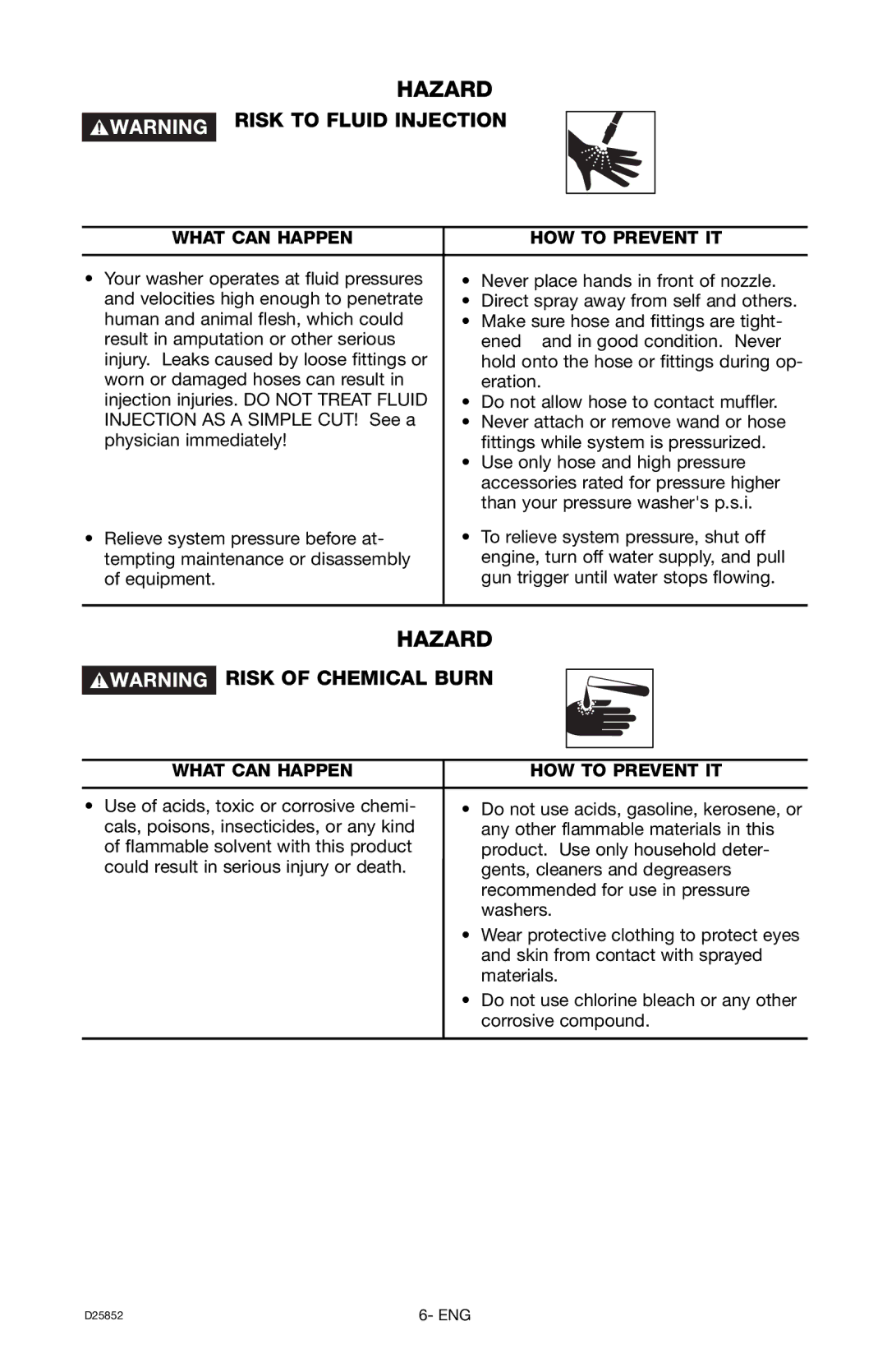 Craftsman D25852, 919.769060 owner manual Risk to Fluid Injection, Risk of Chemical Burn 