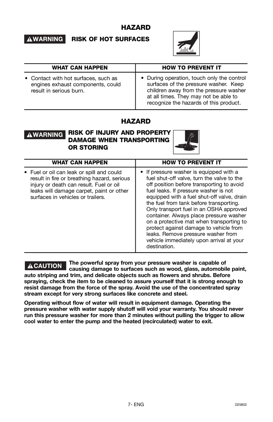 Craftsman 919.769060, D25852 owner manual Risk of HOT Surfaces, Destination 