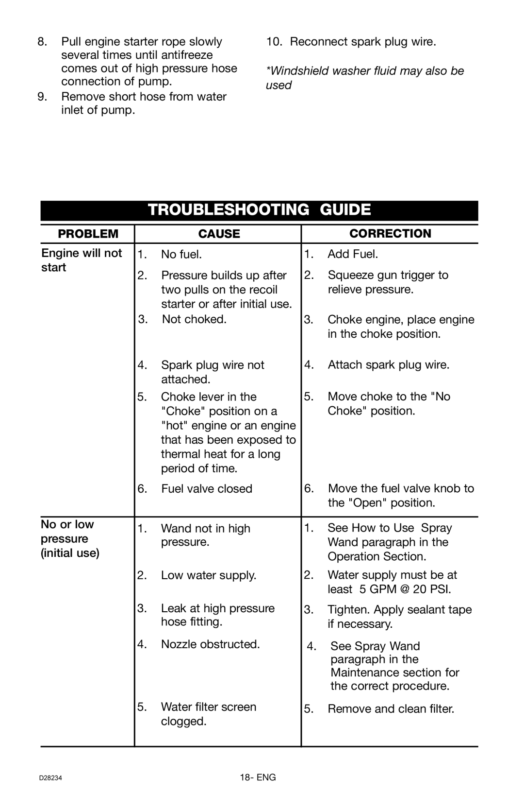 Craftsman D28234, 919.769062 owner manual Troubleshooting Guide, Problem Cause Correction 