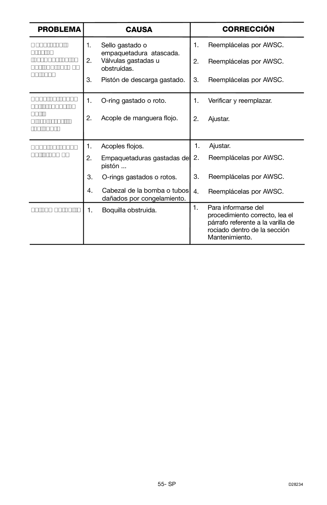 Craftsman 919.769062, D28234 owner manual Nada o baja Sello gastado o 