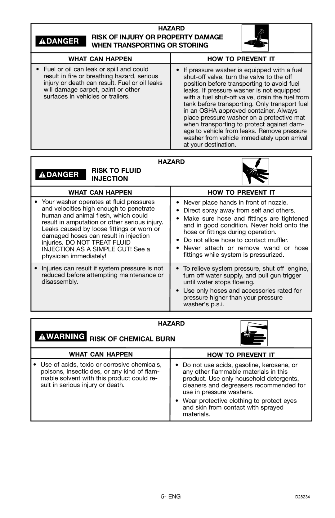 Craftsman 919.769062, D28234 owner manual Risk to Fluid Injection, Risk of Chemical Burn 