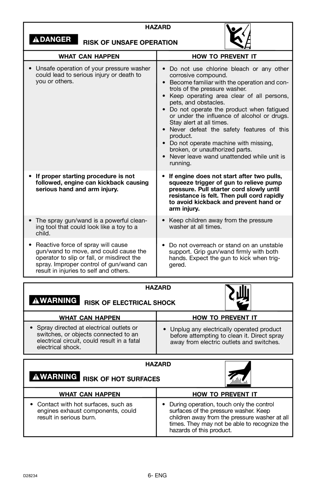 Craftsman D28234, 919.769062 owner manual Risk of Unsafe Operation, Risk of Electrical Shock, Risk of HOT Surfaces 