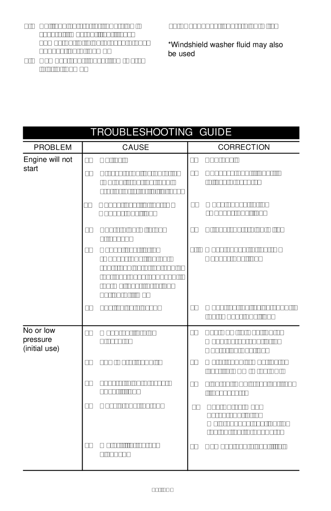 Craftsman D28235, 919.672241 owner manual Troubleshooting Guide, Problem Cause Correction 