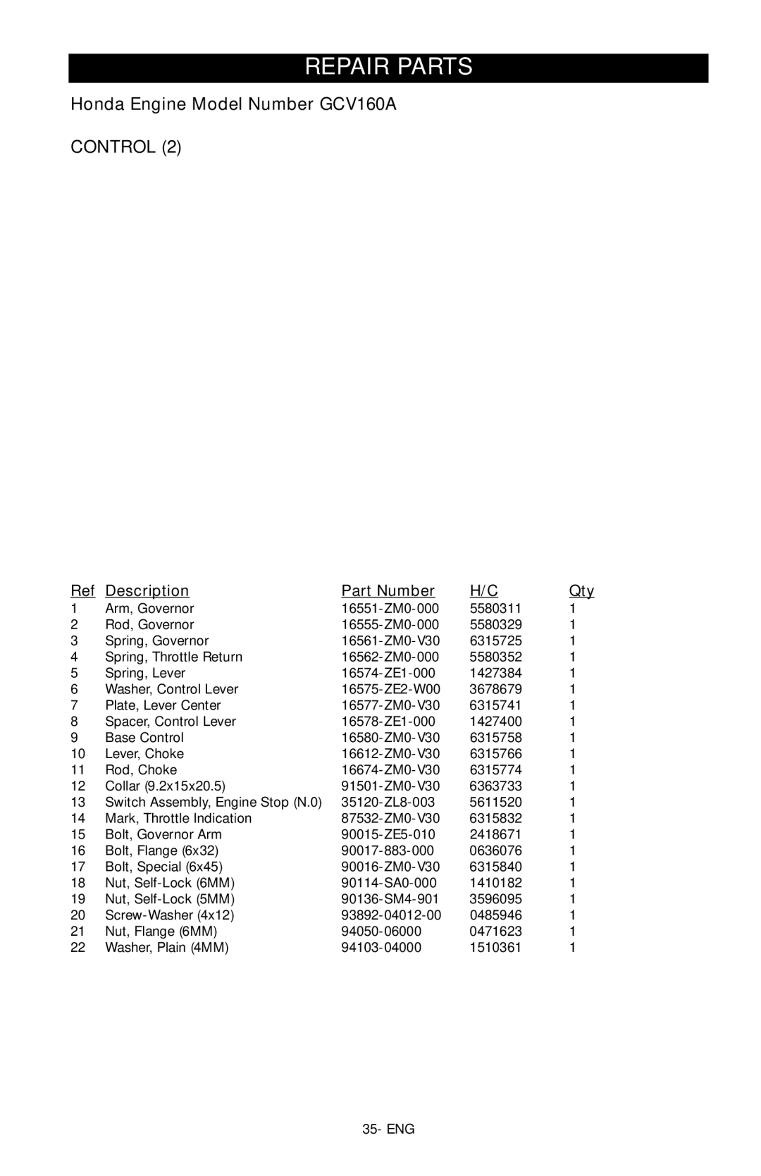 Craftsman 919.672241, D28235 owner manual Control 