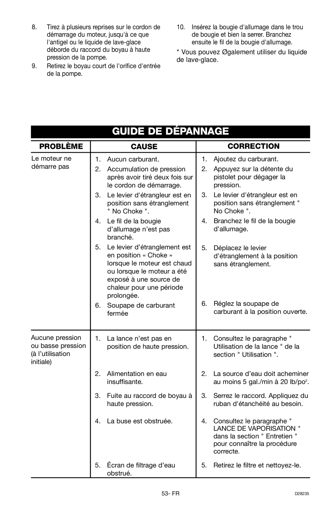 Craftsman 919.672241, D28235 owner manual Guide DE Dépannage, Problème Cause Correction 