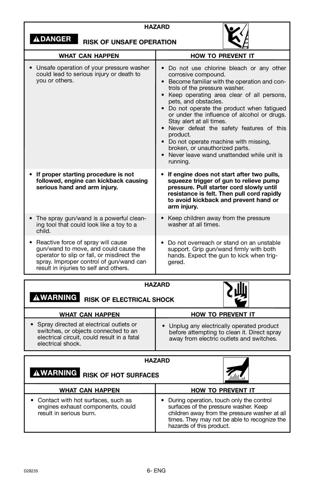 Craftsman D28235, 919.672241 owner manual Risk of Unsafe Operation, Risk of Electrical Shock, Risk of HOT Surfaces 