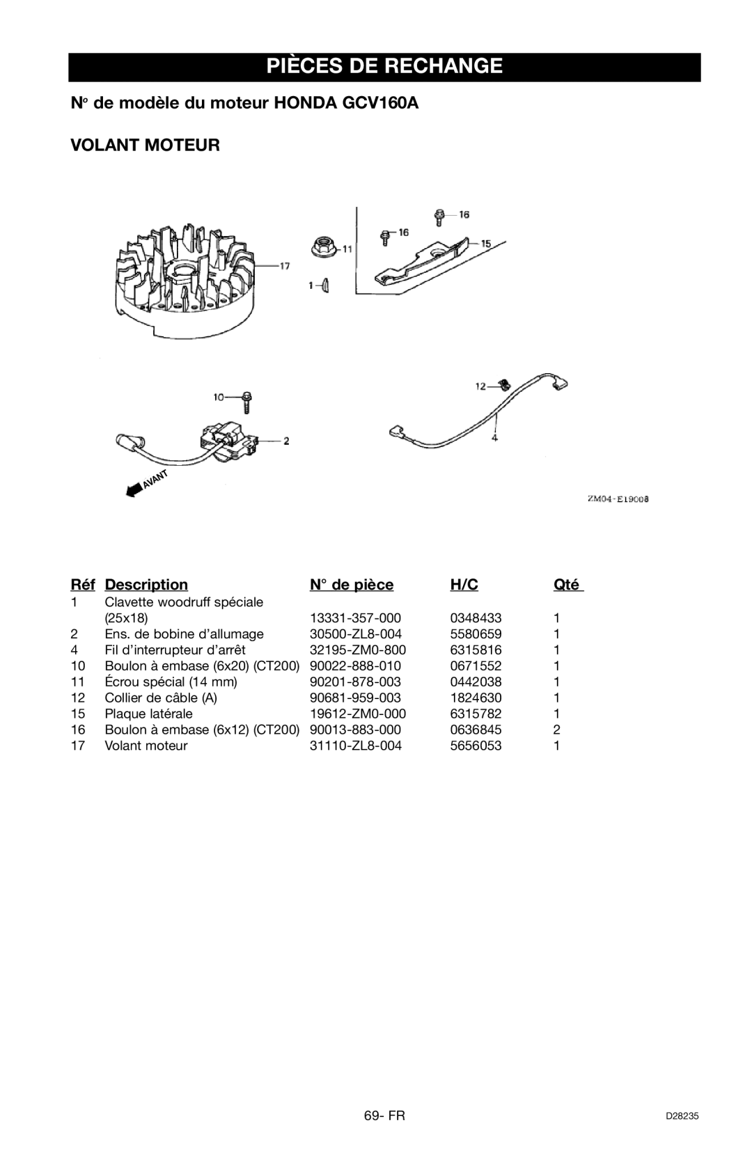 Craftsman 919.672241, D28235 owner manual Volant Moteur 