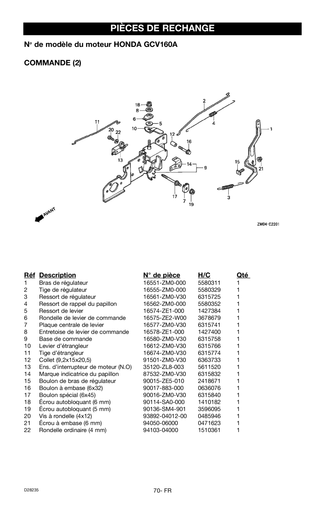 Craftsman D28235, 919.672241 owner manual Commande 