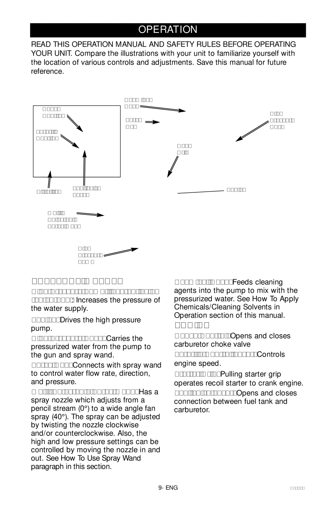 Craftsman 919.672241, D28235 owner manual Operation, Throttle Control Lever Controls engine speed 