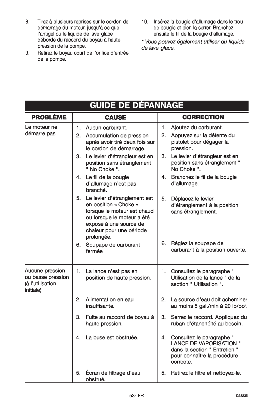 Craftsman 919.672241, D28235 owner manual Guide De Dépannage, Problème, Cause, Correction 